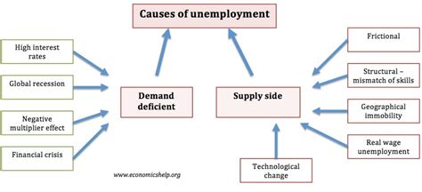 Swindon's employment, unemployment and economic .